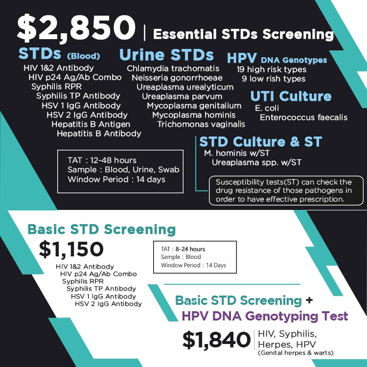 Essential STD screening